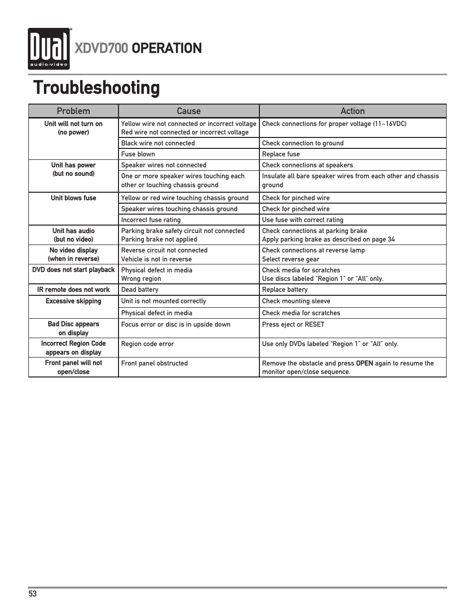 Troubleshooting, Xdvd700 operation | Dual XDVD700 User Manual | Page 54 / 56