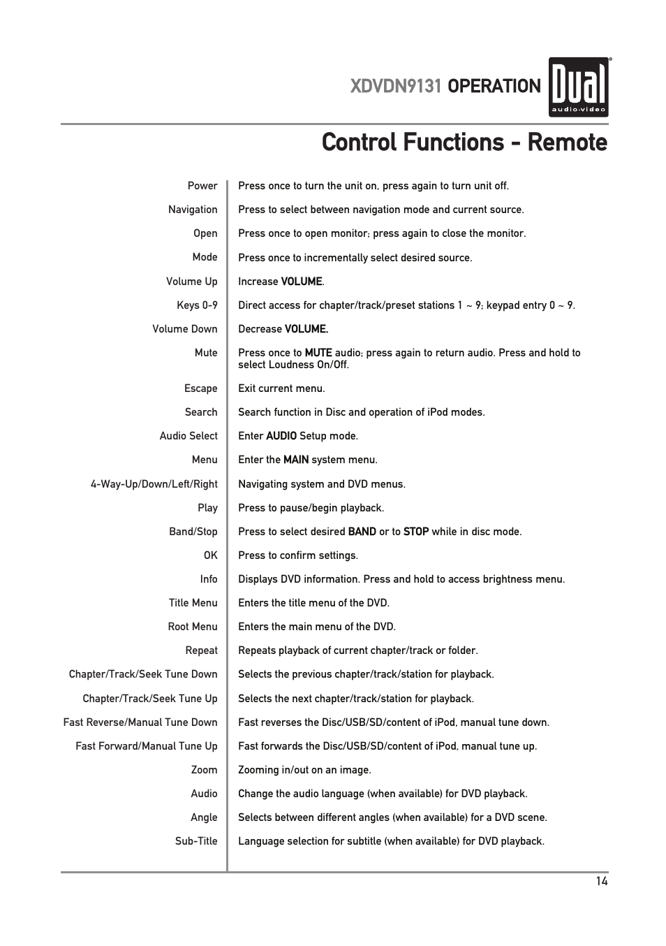 Control functions - remote, Xdvdn9131 operation | Dual XDVDN9131 User Manual | Page 15 / 84