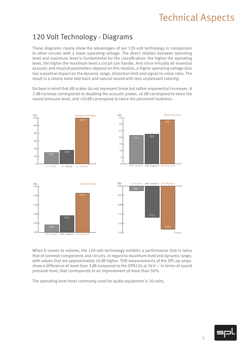 Technical aspects, 120 volt technology - diagrams | SPL PQ Mastering Equalizer (Red) User Manual | Page 6 / 17