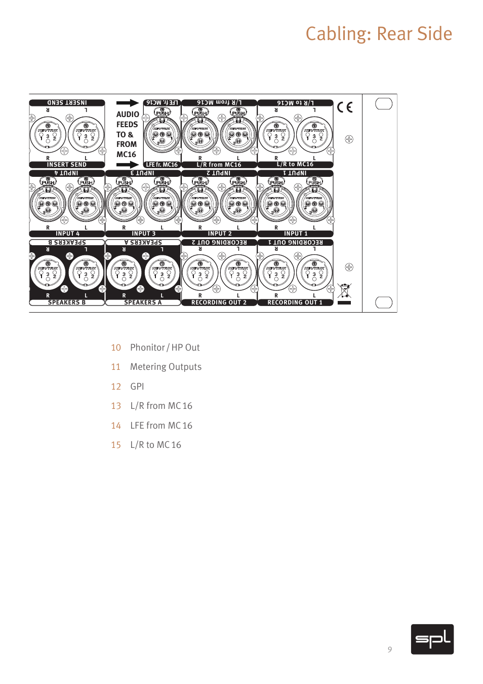 Cabling: rear side, Audio feeds to & from mc16 | SPL DMC Mastering Console (Black) User Manual | Page 11 / 28