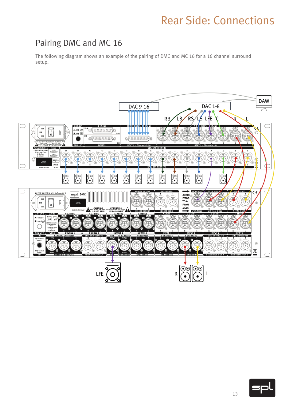 Rear side: connections, Pairing dmc and mc 16 | SPL DMC Mastering Console (Black) User Manual | Page 15 / 28