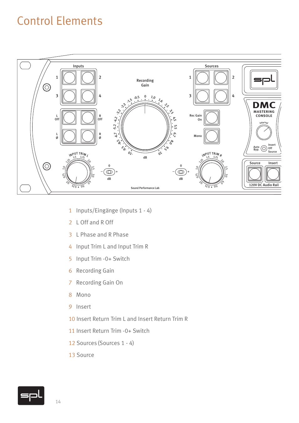 Control elements | SPL DMC Mastering Console (Black) User Manual | Page 16 / 28