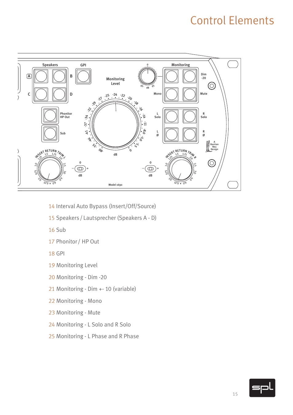 Control elements | SPL DMC Mastering Console (Black) User Manual | Page 17 / 28