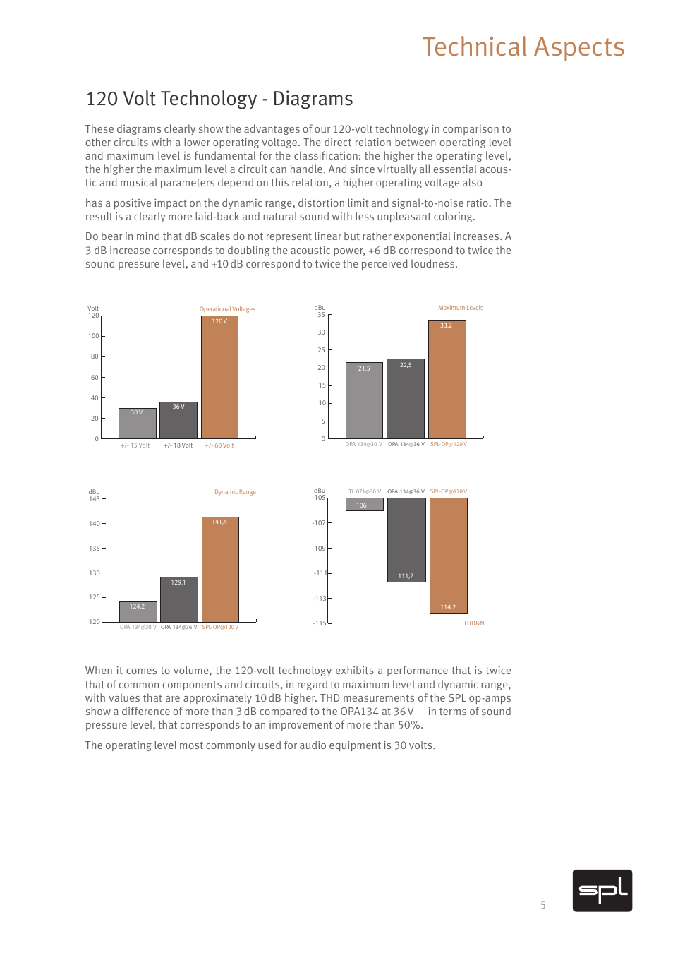 Technical aspects, 120 volt technology - diagrams | SPL DMC Mastering Console (Black) User Manual | Page 7 / 28