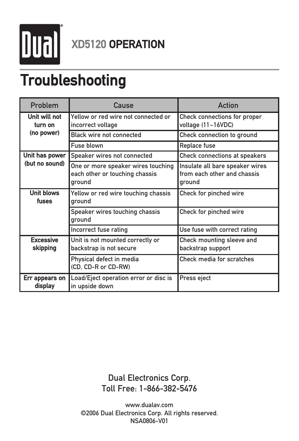 Troubleshooting, Xd5120 operation | Dual XD5120 User Manual | Page 12 / 12