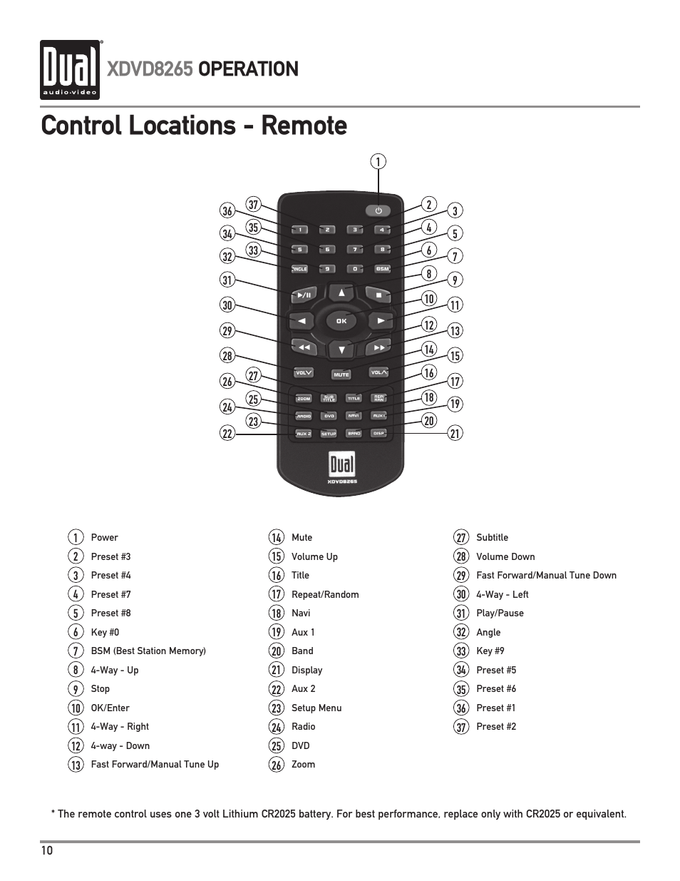 Control locations - remote, Xdvd8265 operation | Dual XDVD8265 User Manual | Page 10 / 36