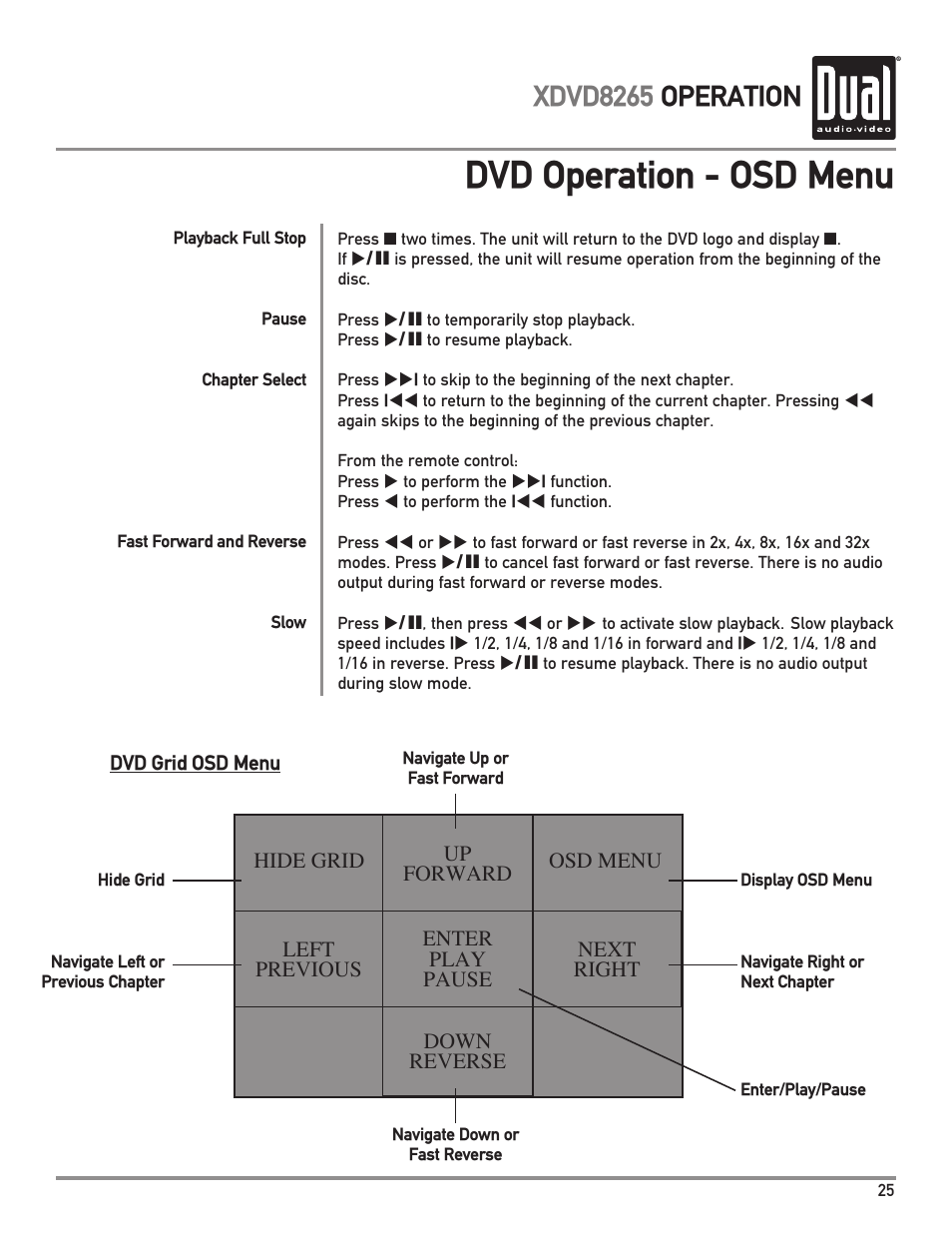 Dvd operation - osd menu, Xdvd8265 operation | Dual XDVD8265 User Manual | Page 25 / 36