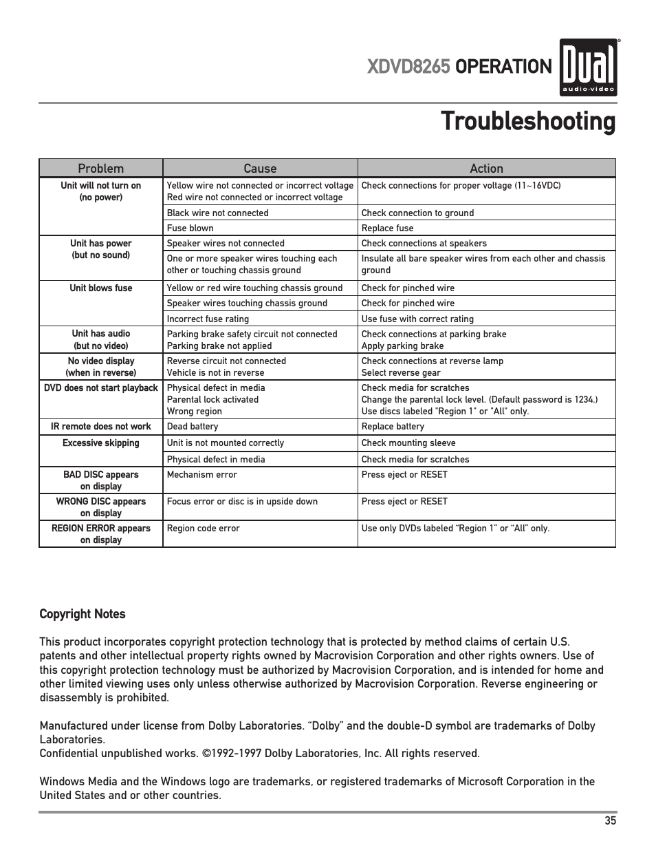 Troubleshooting, Xdvd8265 operation | Dual XDVD8265 User Manual | Page 35 / 36