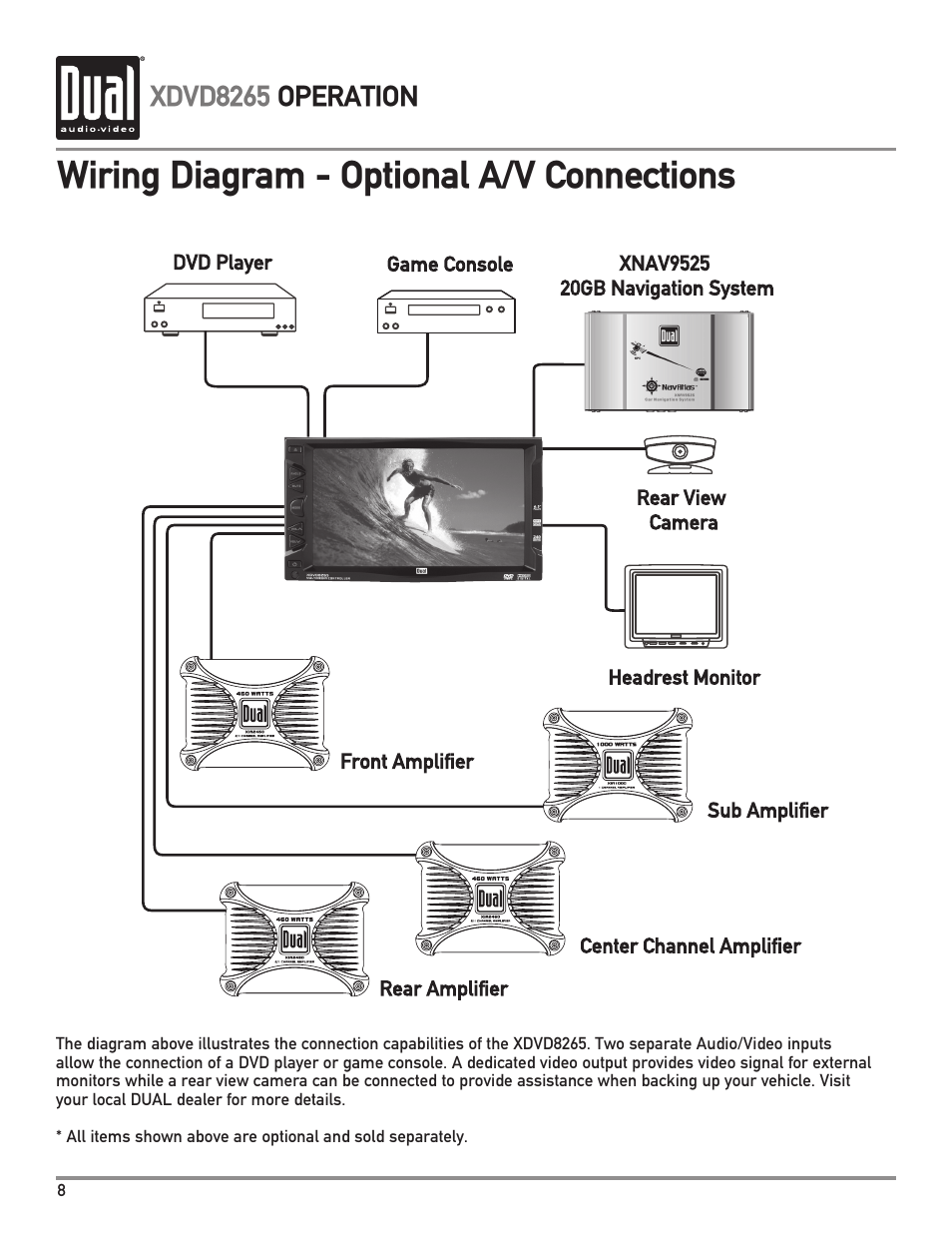 Wiring diagram - optional a/v connections, Xdvd8265 operation | Dual XDVD8265 User Manual | Page 8 / 36