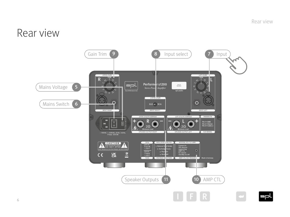Rear view, I f r, 2ώ 2 ώ | Performer s1200 | SPL Performer S1200 Stereo High Power Amplifier (Black) User Manual | Page 6 / 21