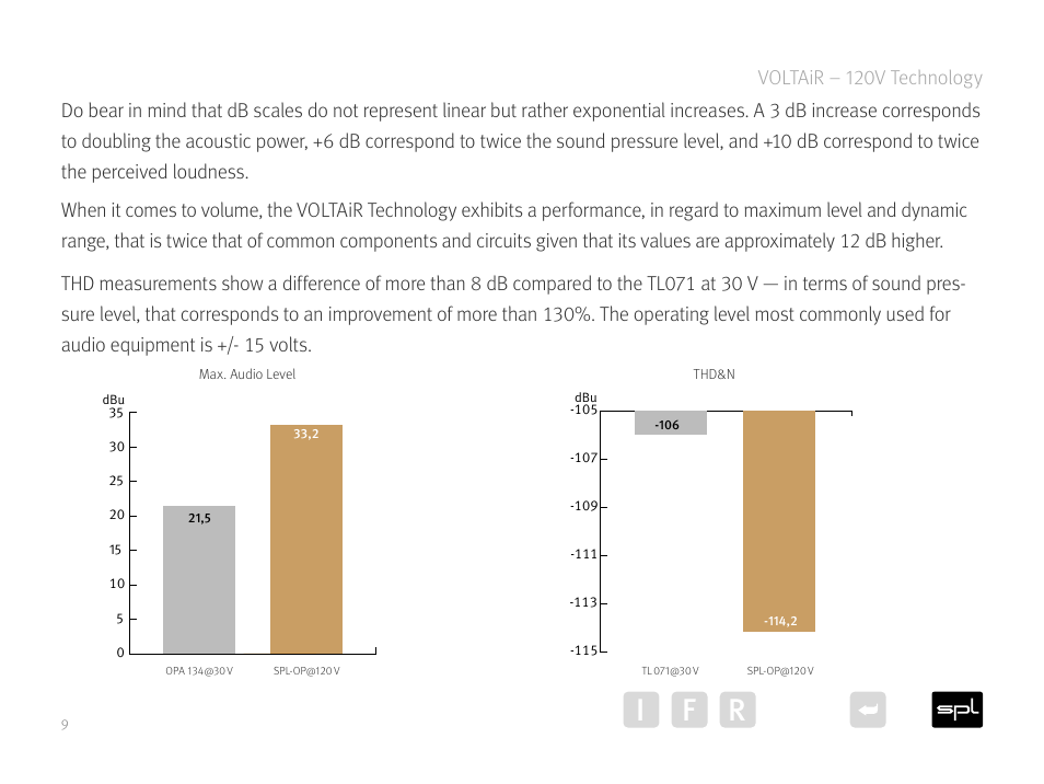 I f r | SPL Performer S1200 Stereo High Power Amplifier (Black) User Manual | Page 9 / 21