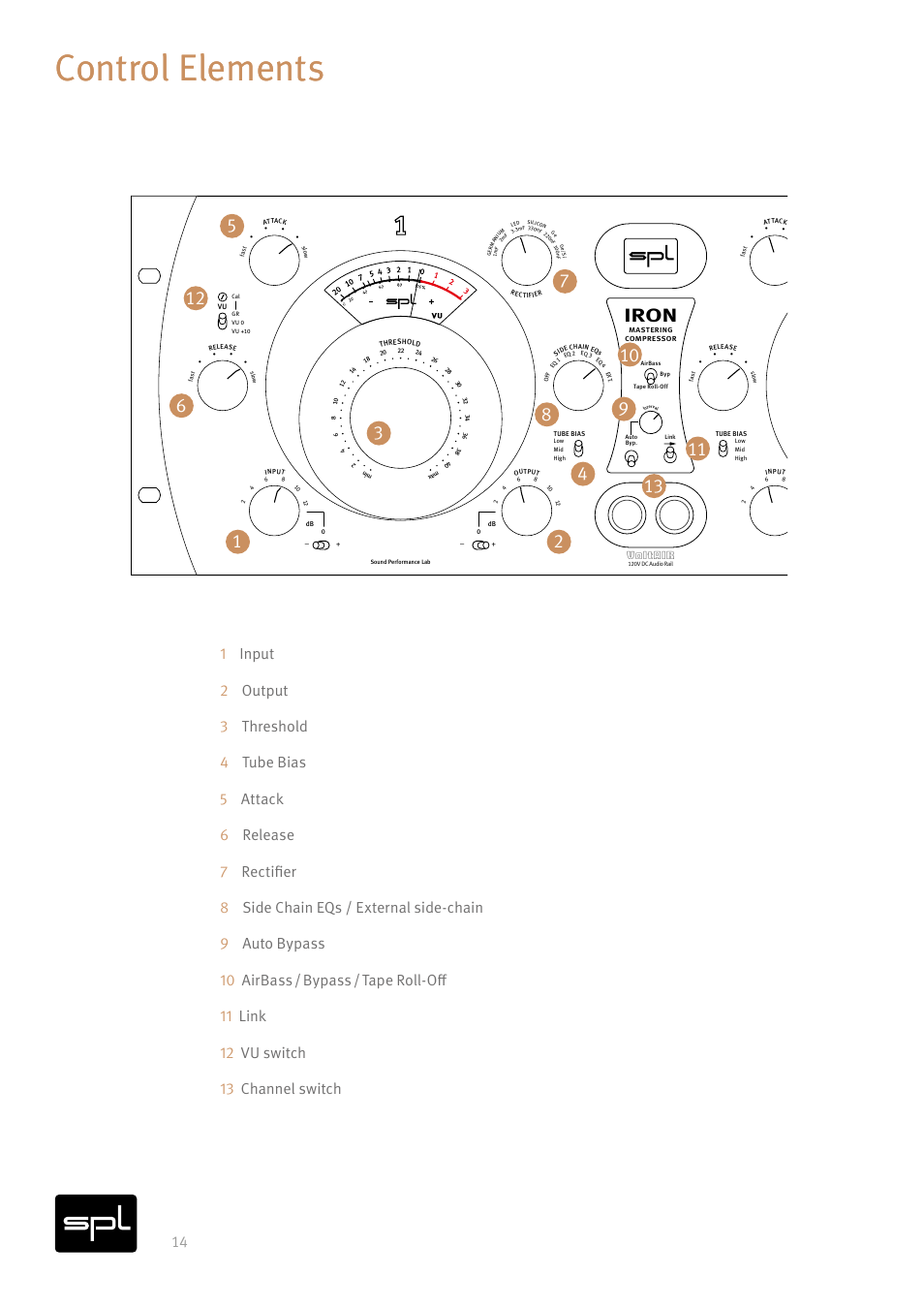 Control elements, Iron, Voltair | SPL Iron V2 Two-Channel Tube Mastering Compressor (Black/Silver) User Manual | Page 14 / 32