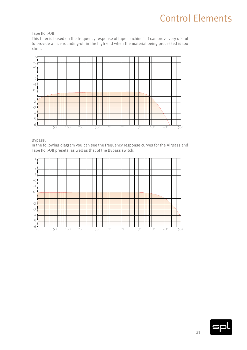 Control elements, Tape roll-off | SPL Iron V2 Two-Channel Tube Mastering Compressor (Black/Silver) User Manual | Page 21 / 32