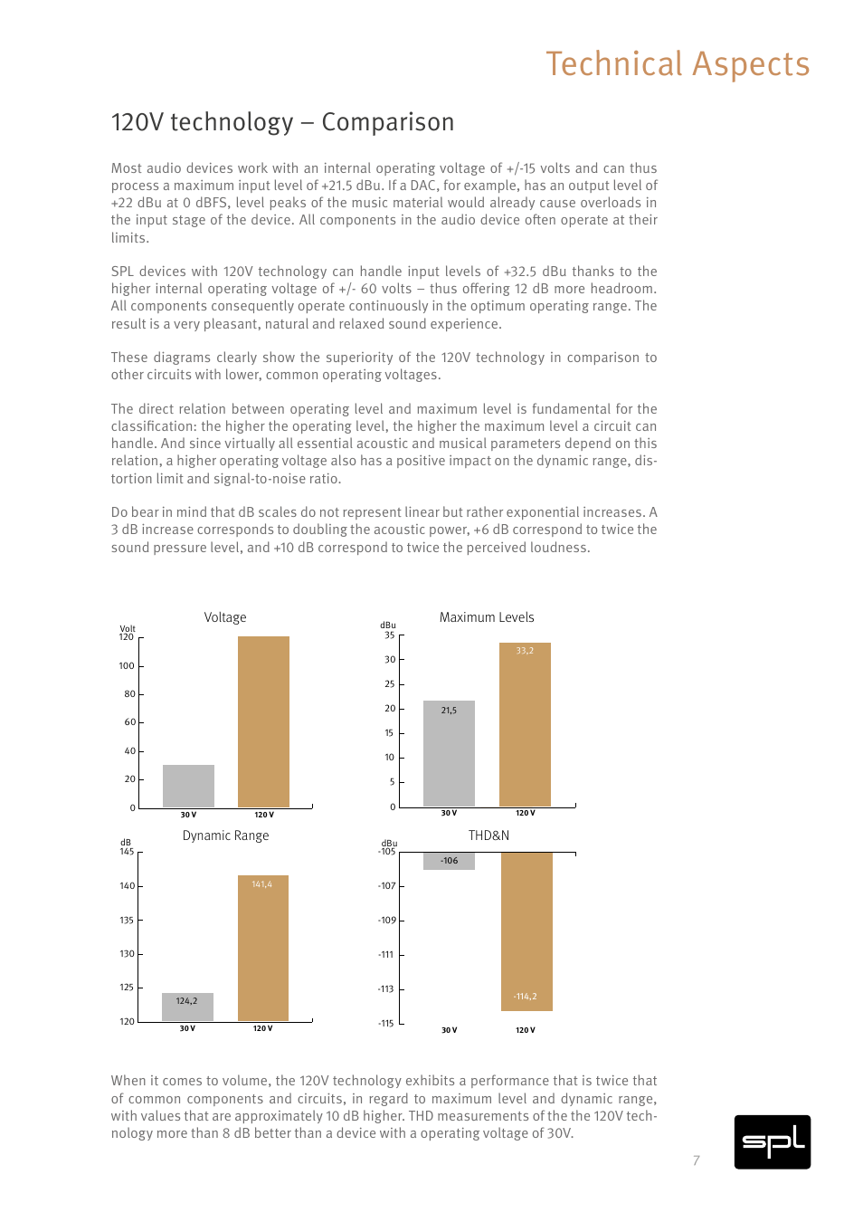 Technical aspects, 120v technology – comparison | SPL Iron V2 Two-Channel Tube Mastering Compressor (Black/Silver) User Manual | Page 7 / 32