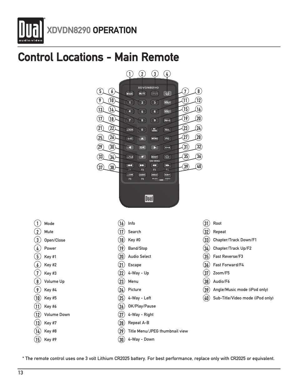 Control locations - main remote, Xdvdn8290 operation | Dual XDVDN8290 User Manual | Page 14 / 93