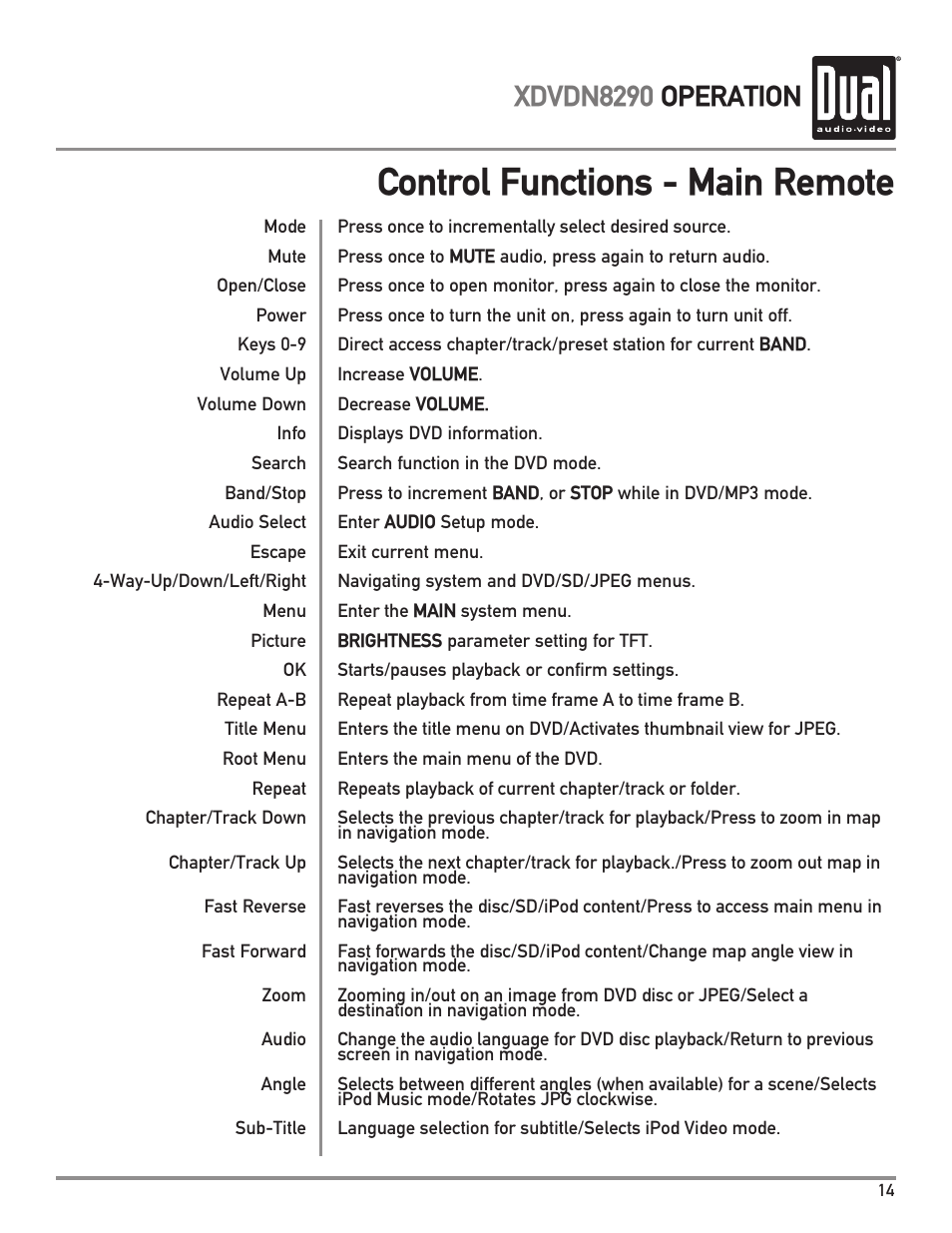 Control functions - main remote, Xdvdn8290 operation | Dual XDVDN8290 User Manual | Page 15 / 93