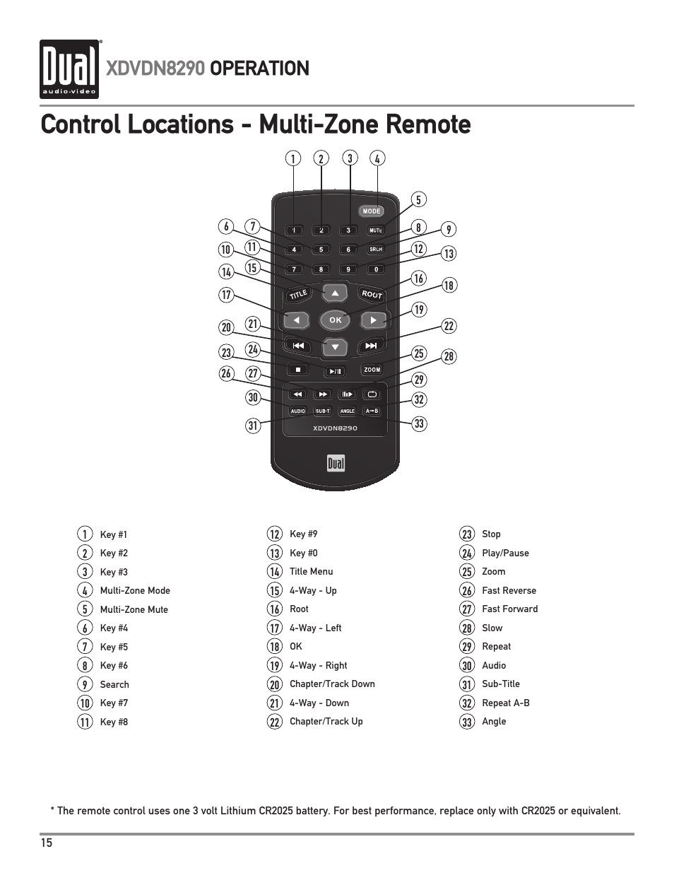 Control locations - multi-zone remote, Xdvdn8290 operation | Dual XDVDN8290 User Manual | Page 16 / 93