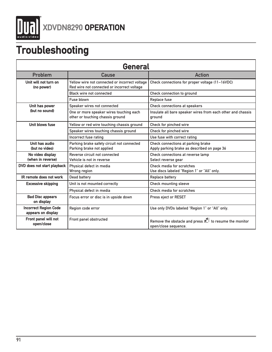 Troubleshooting, Xdvdn8290 operation, General | Dual XDVDN8290 User Manual | Page 92 / 93