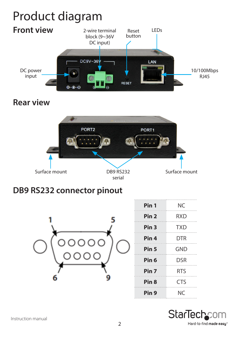 Product diagram, Front view rear view db9 rs232 connector pinout | StarTech.com NETRS2322P 2-Port Serial-to-IP Ethernet Device Server User Manual | Page 5 / 10