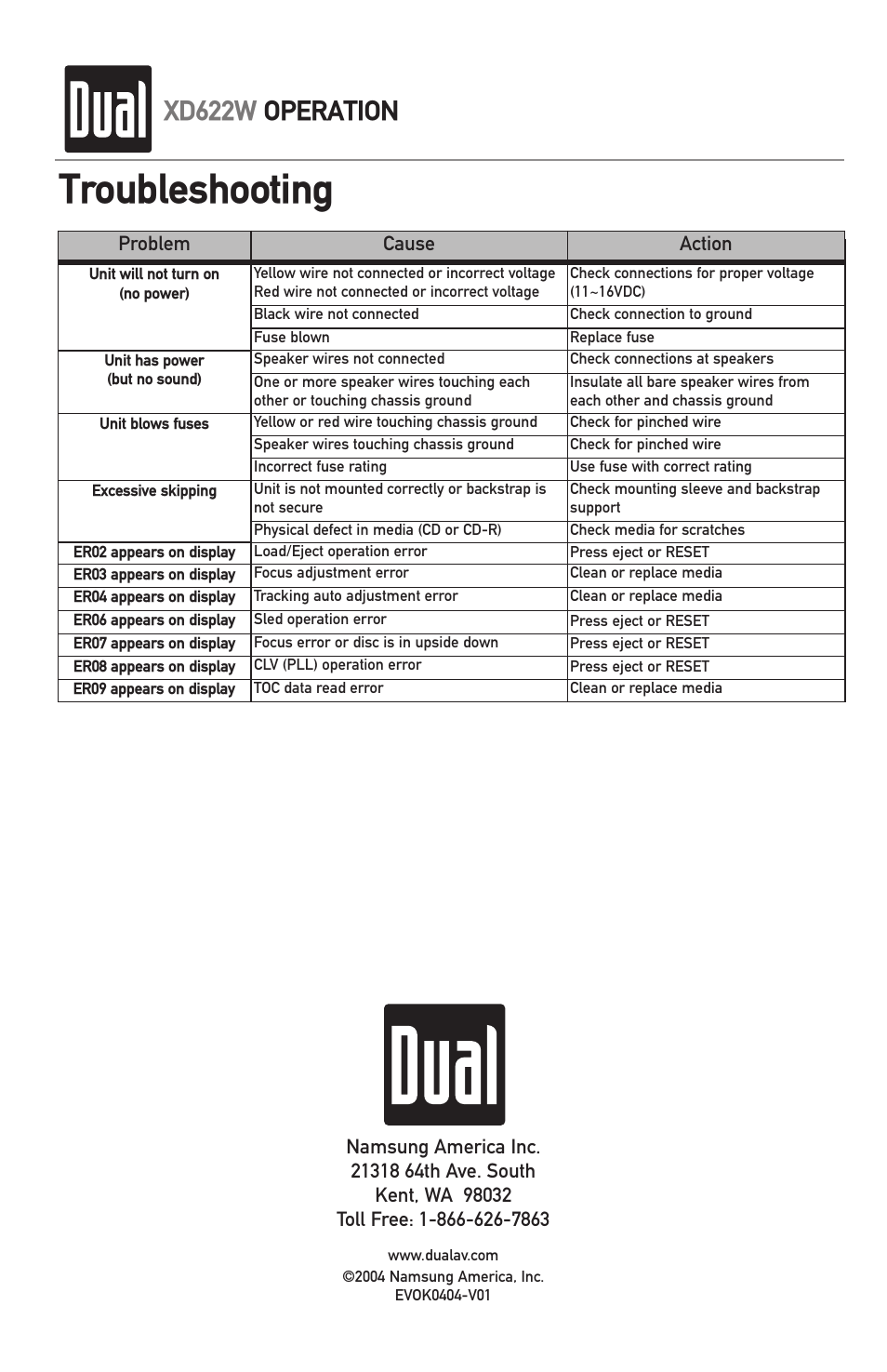 Troubleshooting, Xd622w operation, Problem cause action | Dual XD622W User Manual | Page 12 / 12