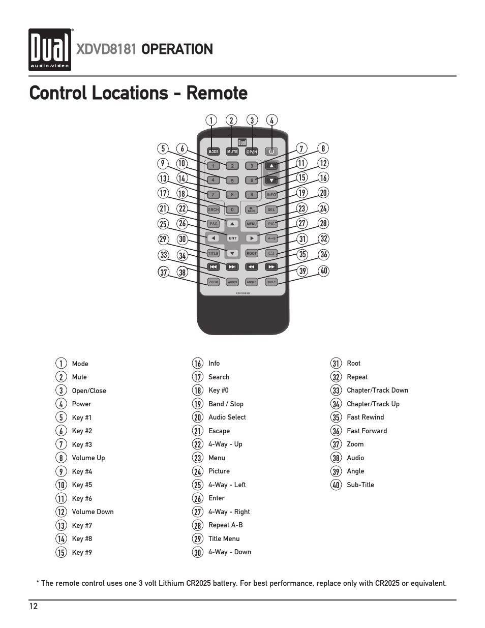 Control locations - remote, Xdvd8181 operation | Dual XDVD8181 User Manual | Page 12 / 52