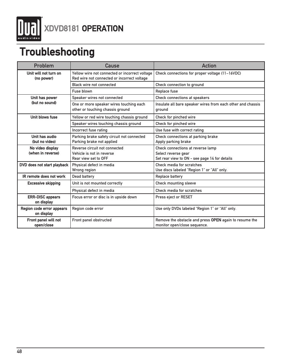 Troubleshooting, Xdvd8181 operation | Dual XDVD8181 User Manual | Page 48 / 52