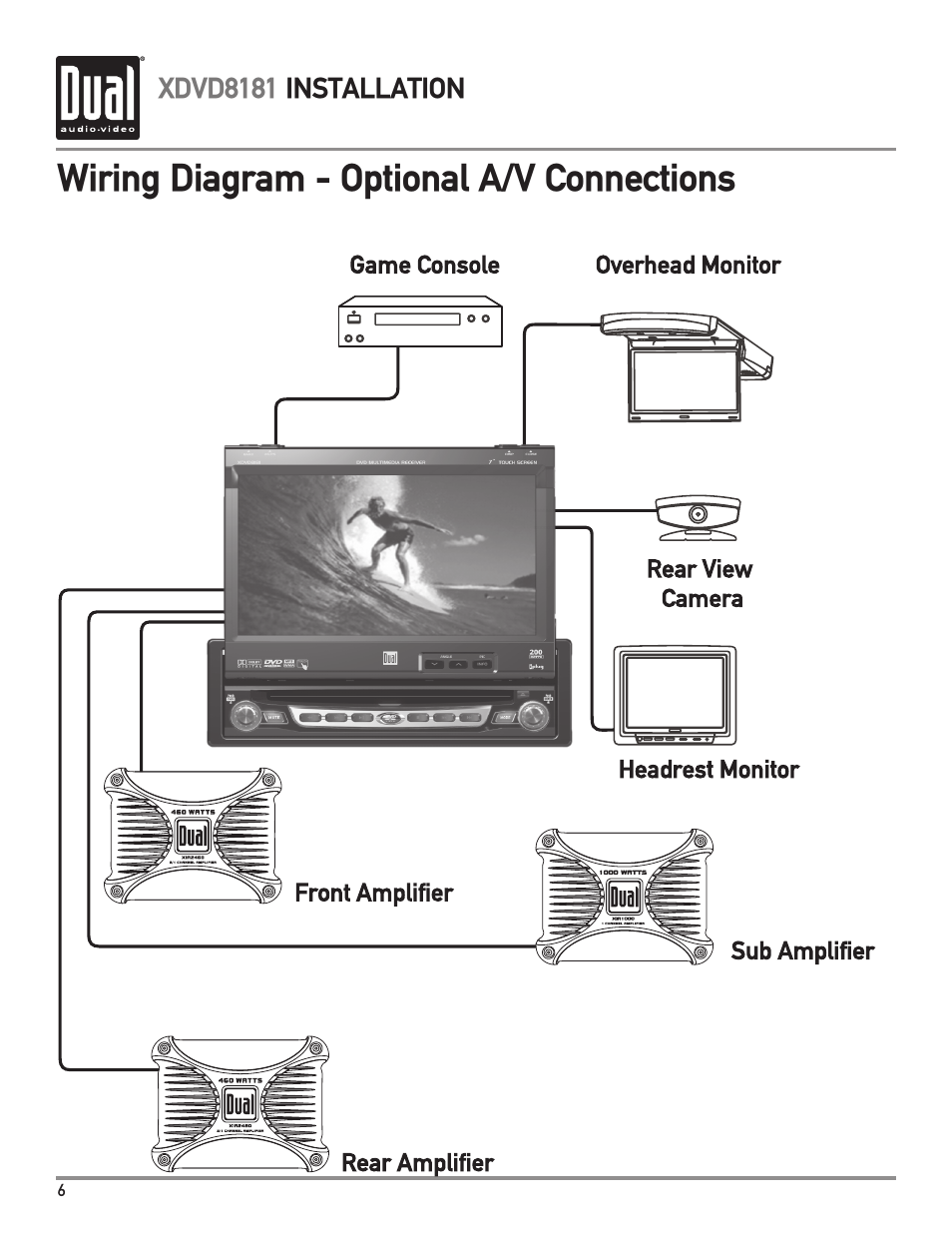 Wiring diagram - optional a/v connections | Dual XDVD8181 User Manual | Page 6 / 52
