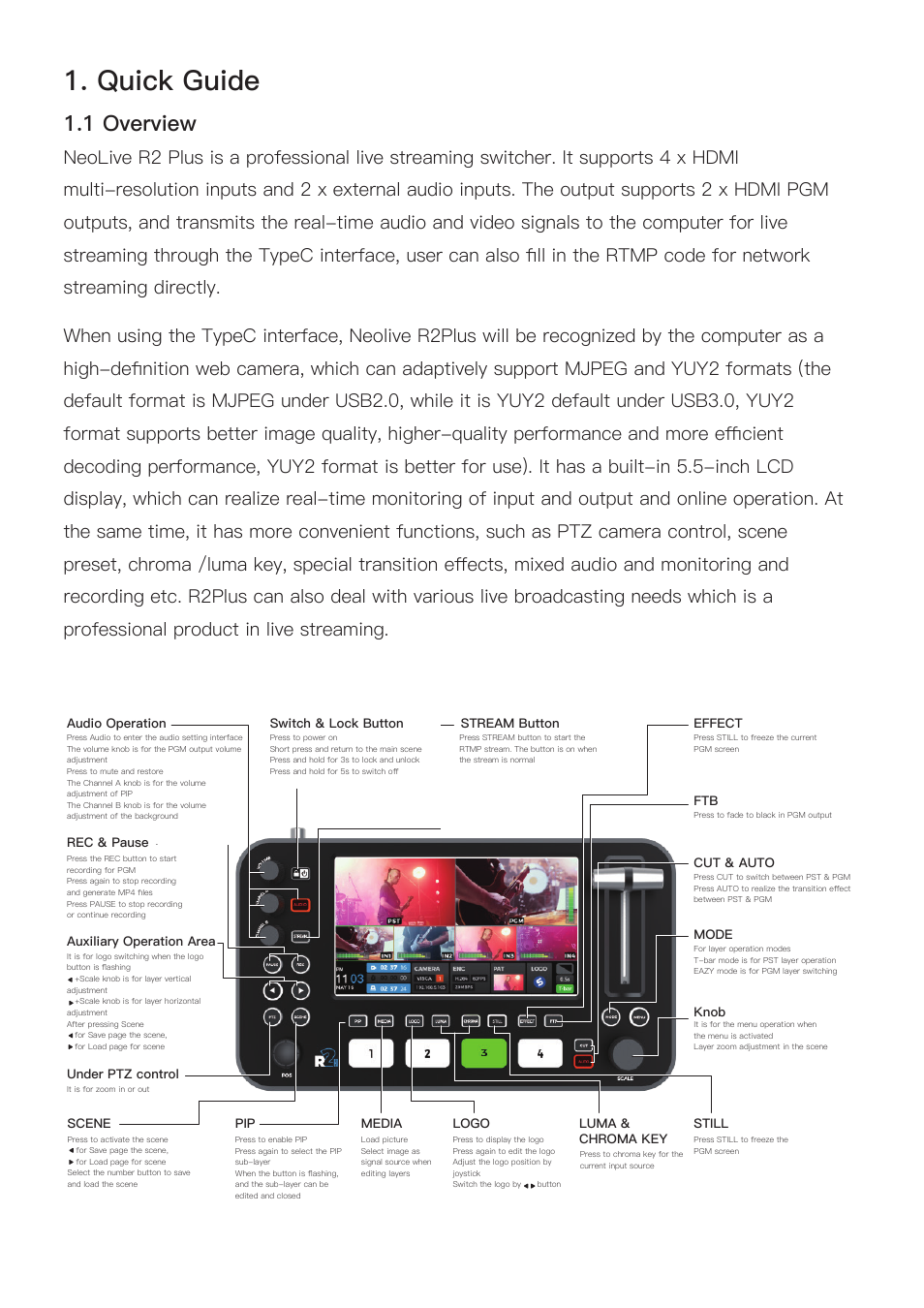 Quick guide, 1 overview | Sprolink NeoLIVE R2 Plus Video Switcher User Manual | Page 3 / 8
