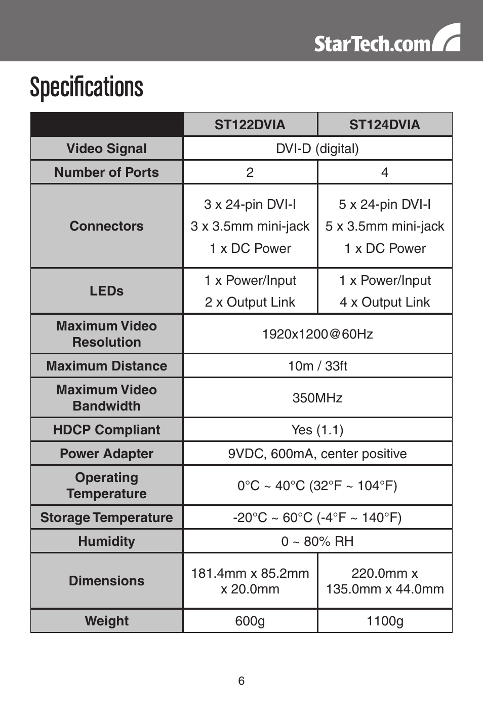 Specifications | StarTech.com ST122DVIA 2 Port DVI Video Splitter with Audio User Manual | Page 9 / 11