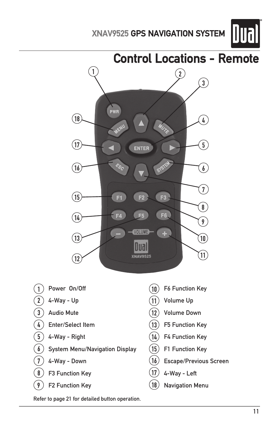 Control locations - remote, Xnav9525 gps navigation system | Dual XNAV9525 User Manual | Page 11 / 36