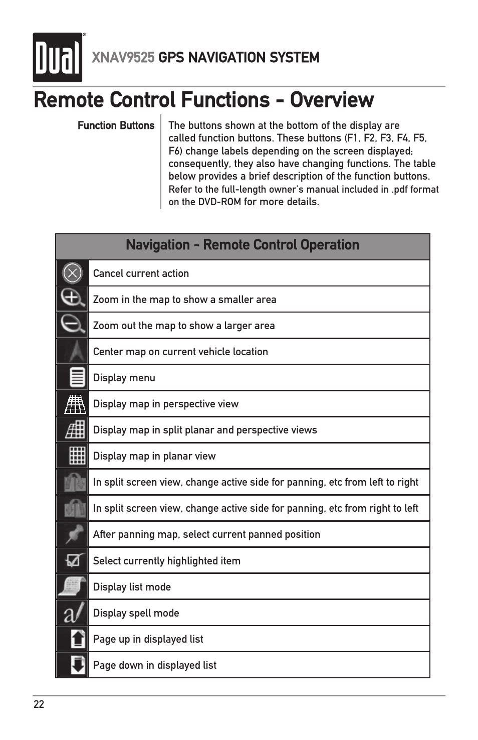 Remote control functions - overview, Xnav9525 gps navigation system, Navigation - remote control operation | Dual XNAV9525 User Manual | Page 22 / 36