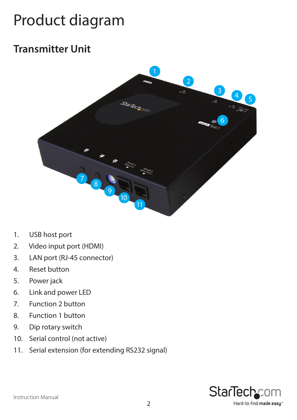 Product diagram, Transmitter unit | StarTech.com HDMI and USB over Cat5e/6 Distribution Kit User Manual | Page 5 / 11