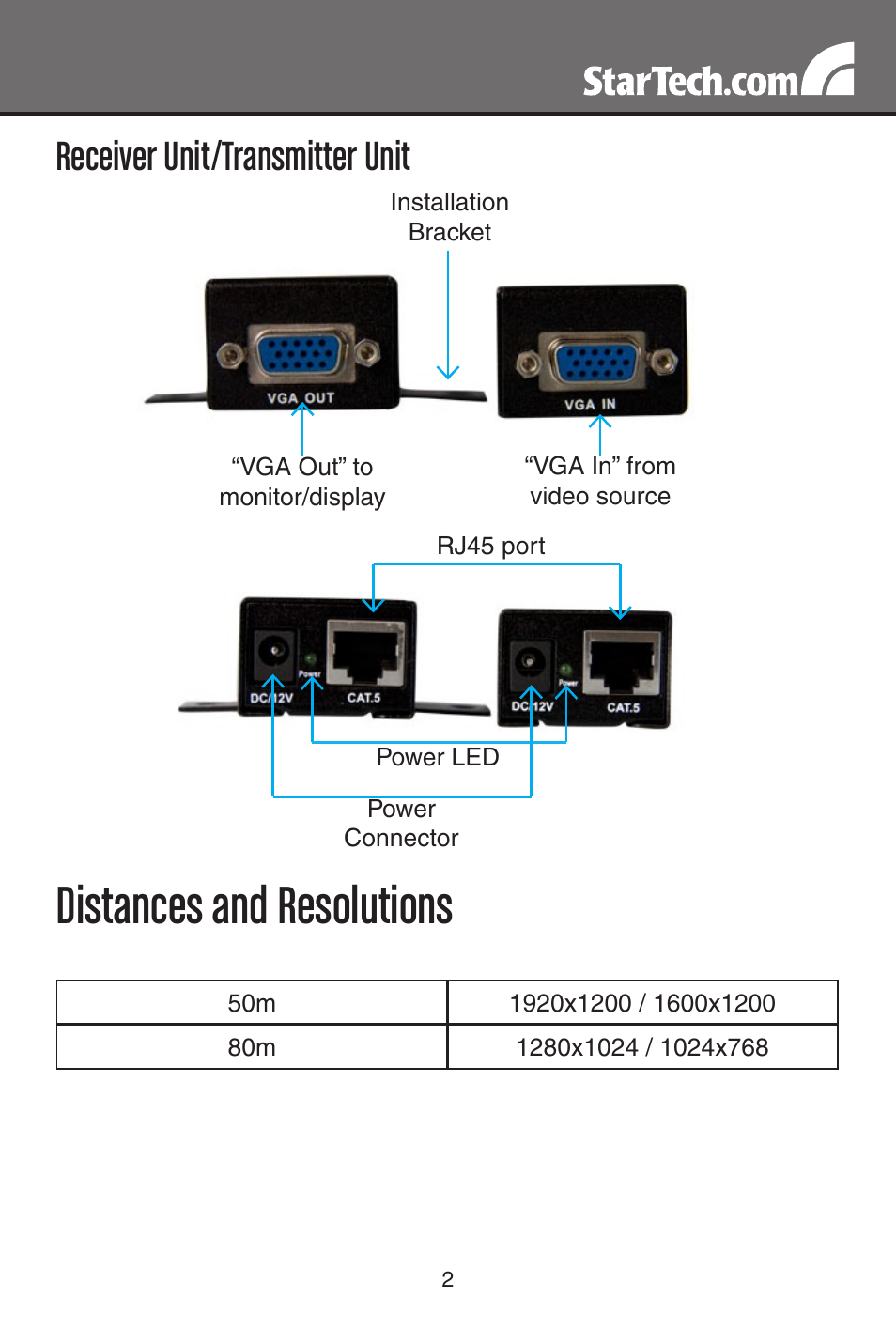 Distances and resolutions, Receiver unit/transmitter unit | StarTech.com ST121UTPEP VGA to Cat5 Monitor Extender Kit (Black) User Manual | Page 5 / 8