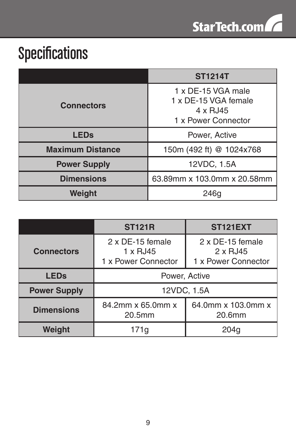 Specifications | StarTech.com ST121R VGA Video Extender Remote Receiver Over Cat5 (Black) User Manual | Page 12 / 14