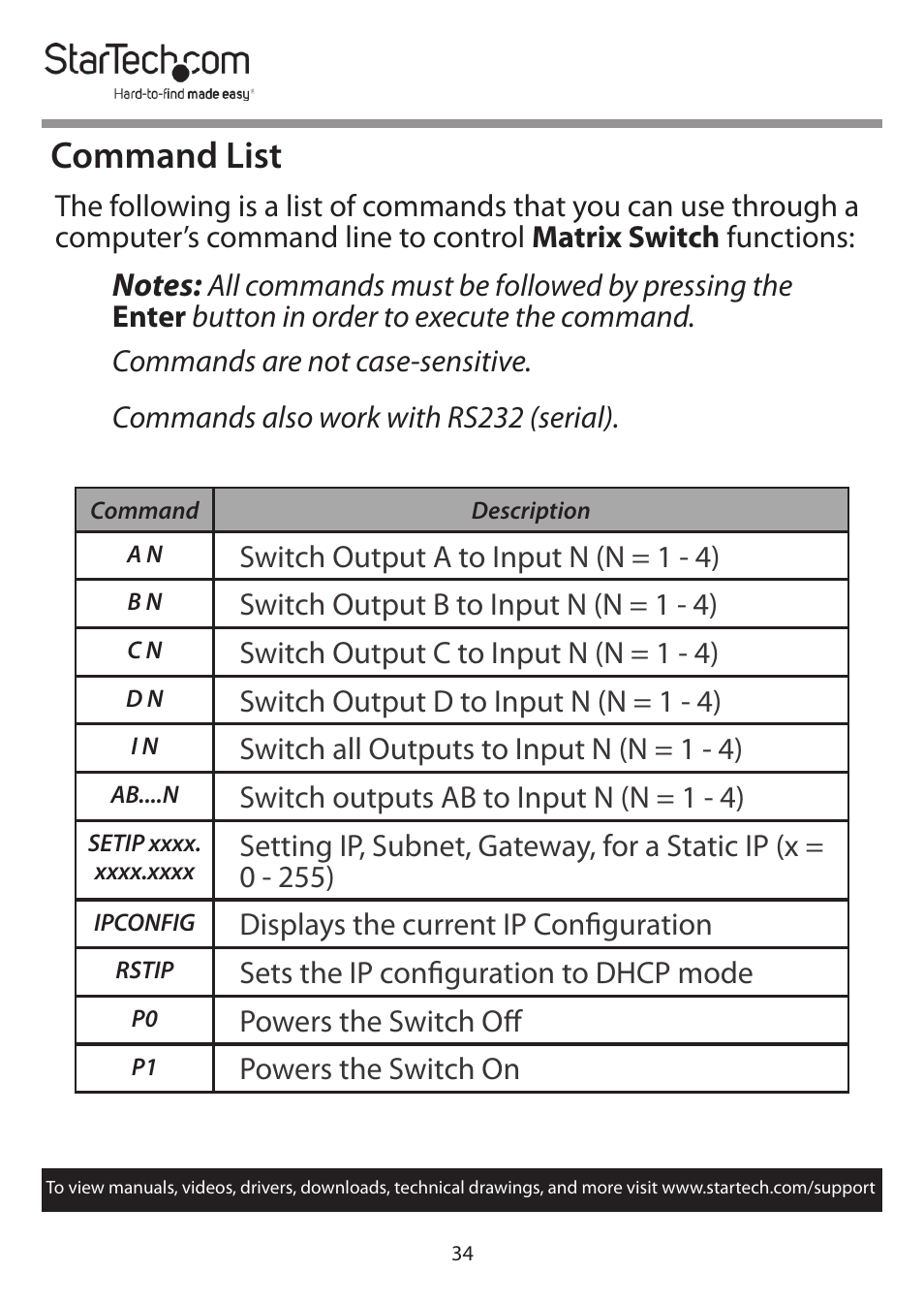 Command list | StarTech.com 4x4 HDMI Matrix Switcher with Audio and Ethernet Control (4K60) User Manual | Page 35 / 38