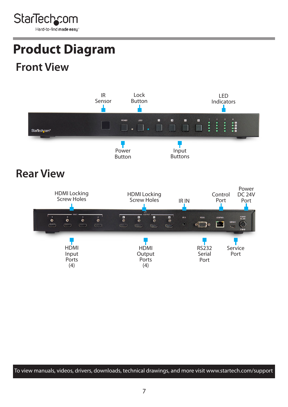 Product diagram, Front view rear view | StarTech.com 4x4 HDMI Matrix Switcher with Audio and Ethernet Control (4K60) User Manual | Page 8 / 38