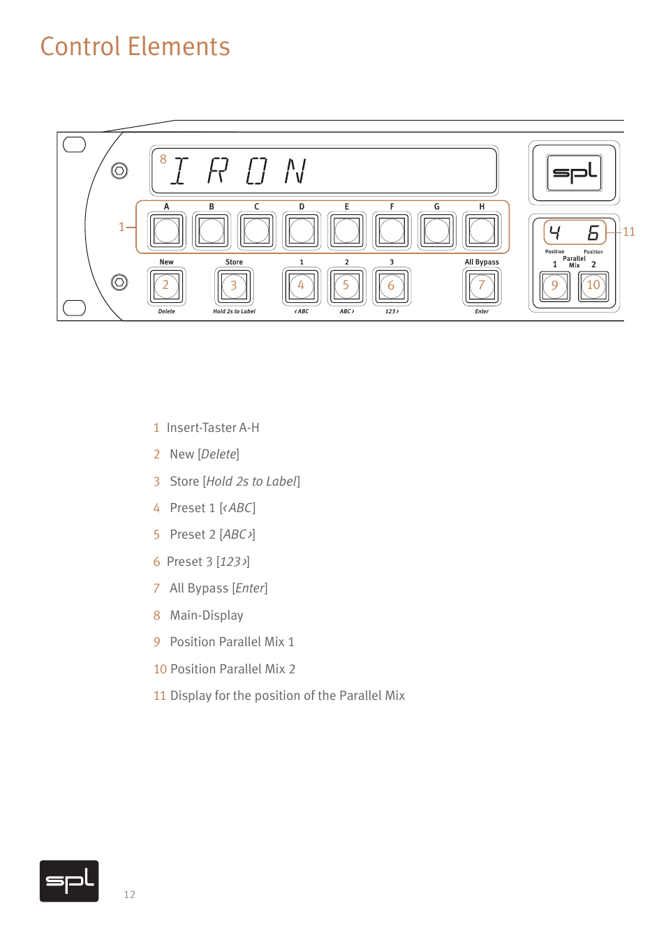 Control elements | SPL Hermes Mastering Router with Dual Parallel Mixes (Red) User Manual | Page 14 / 24