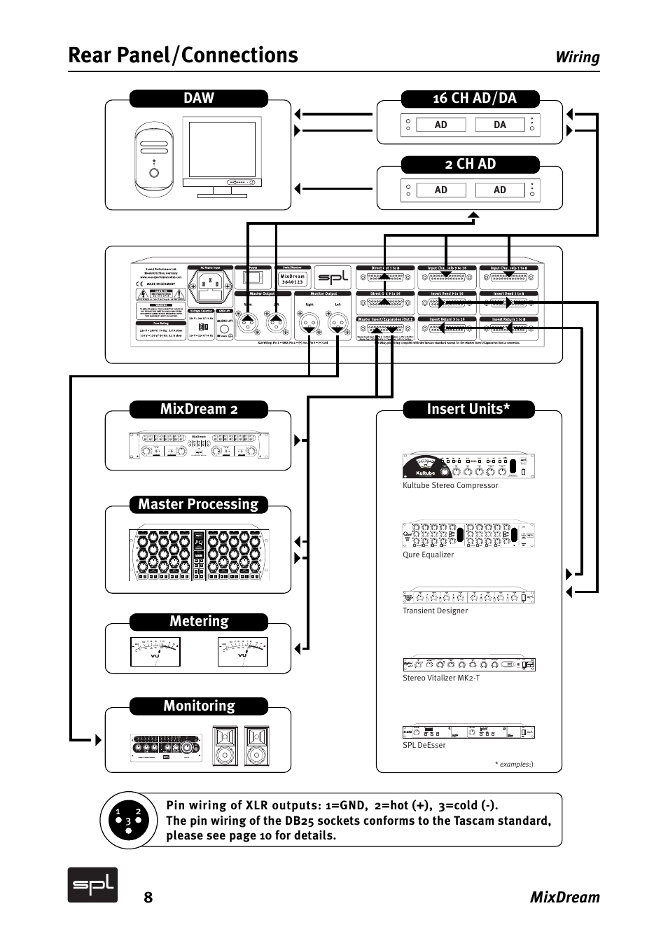 Rear panel/connections, 8mixdream, Wiring | Daw insert units* 2 ch ad, 16 ch ad/da, Mixdream 2 master processing metering monitoring, Ad da, Examples :) | SPL MixDream Model 2384 16x2 Analog Summing Mixer User Manual | Page 8 / 30