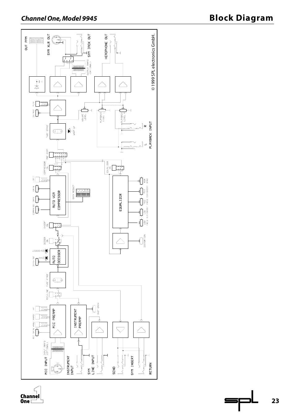 Block diagram | SPL Channel One Channel Strip User Manual | Page 23 / 28