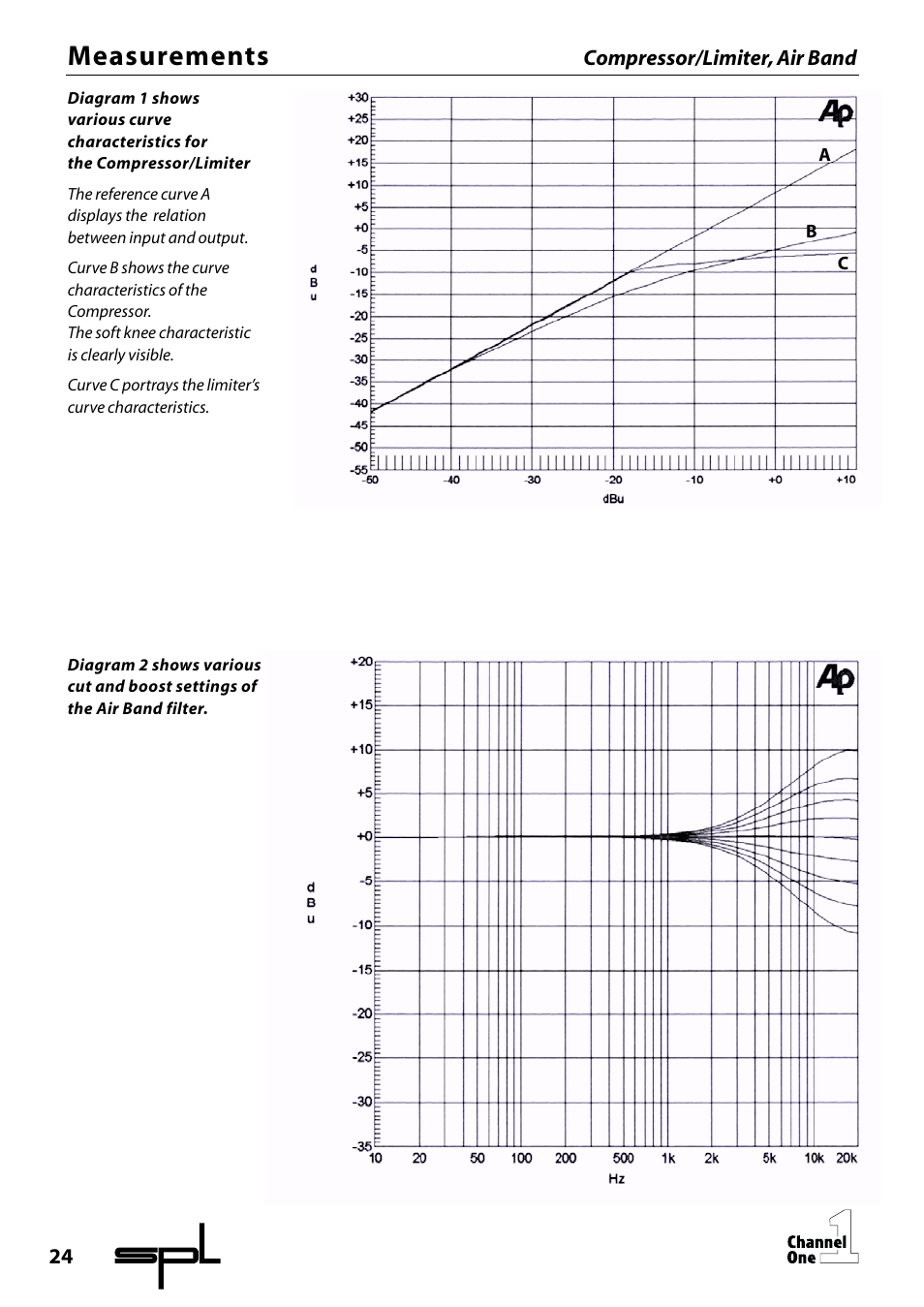 Measurements | SPL Channel One Channel Strip User Manual | Page 24 / 28