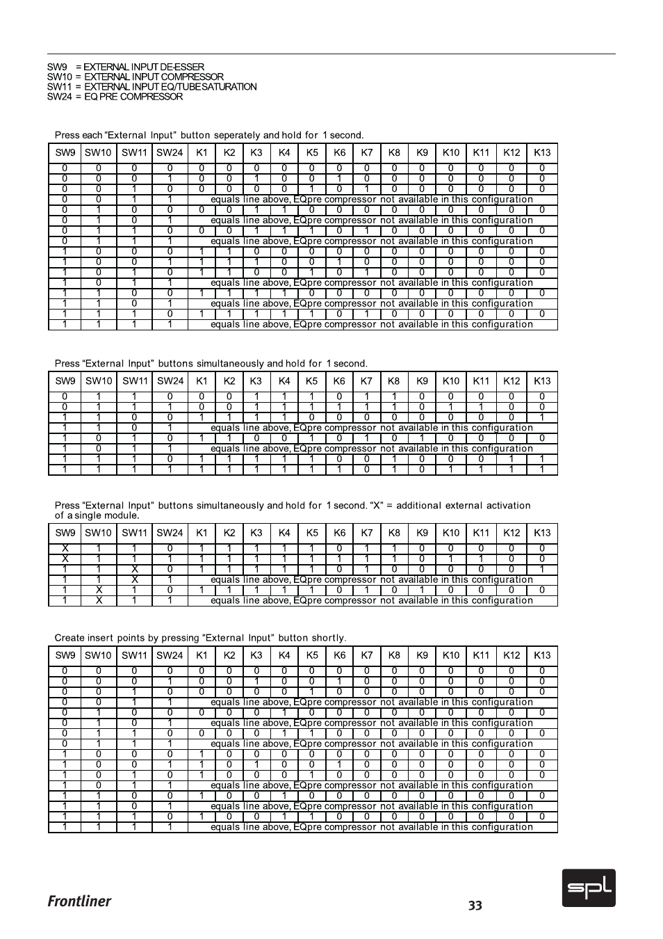 SPL Frontliner Modular Recording Channel User Manual | Page 33 / 34