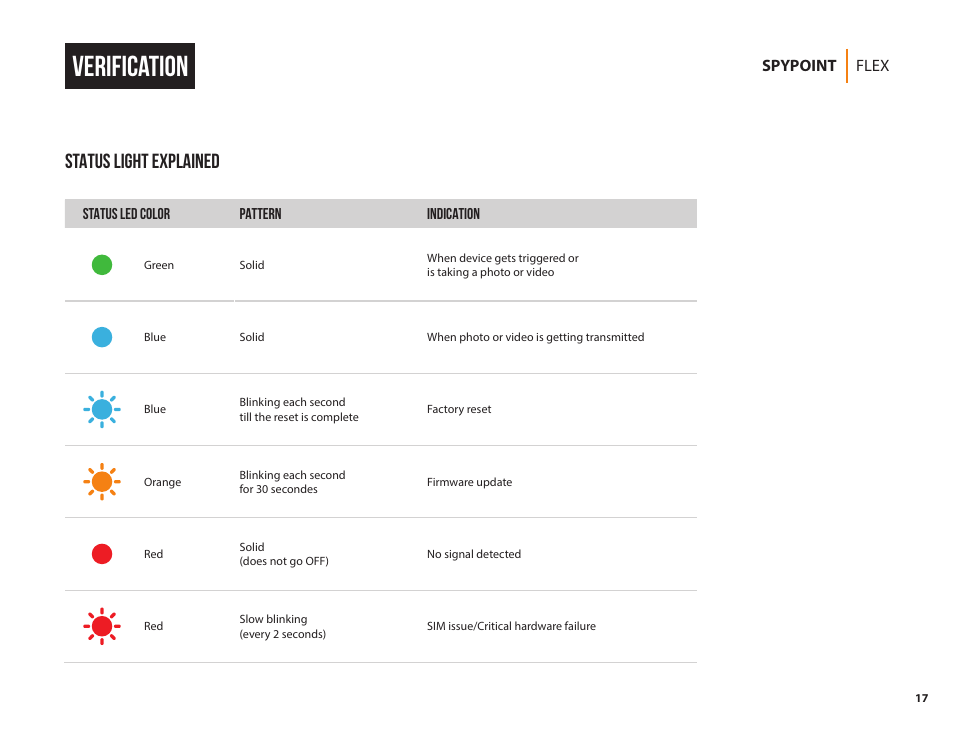 Verification, Status light explained | SPYPOINT FLEX-G36 Cellular Trail Camera (2-Pack) User Manual | Page 17 / 24