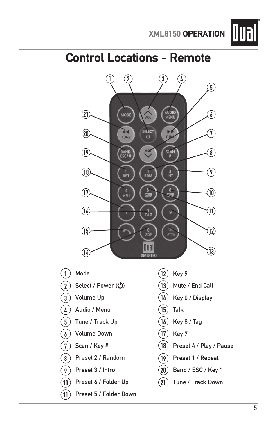 Control locations - remote, Xml8150 operation | Dual XML8150 User Manual | Page 5 / 32