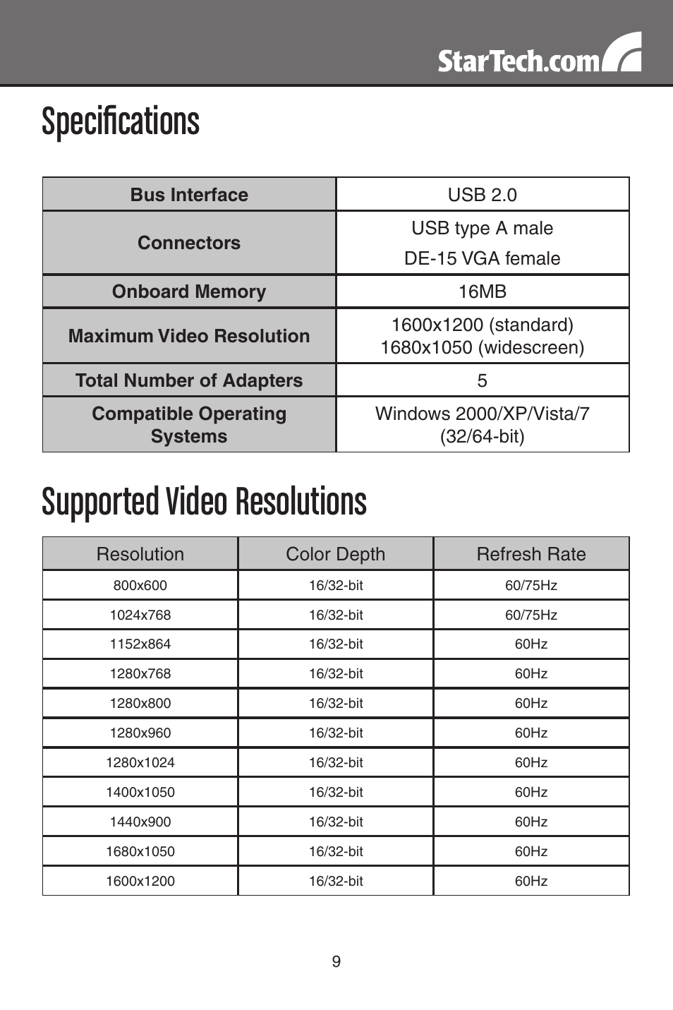 Specifications, Supported video resolutions | StarTech.com USB to VGA Multi-Monitor External Video Adapter (Gray) User Manual | Page 12 / 14