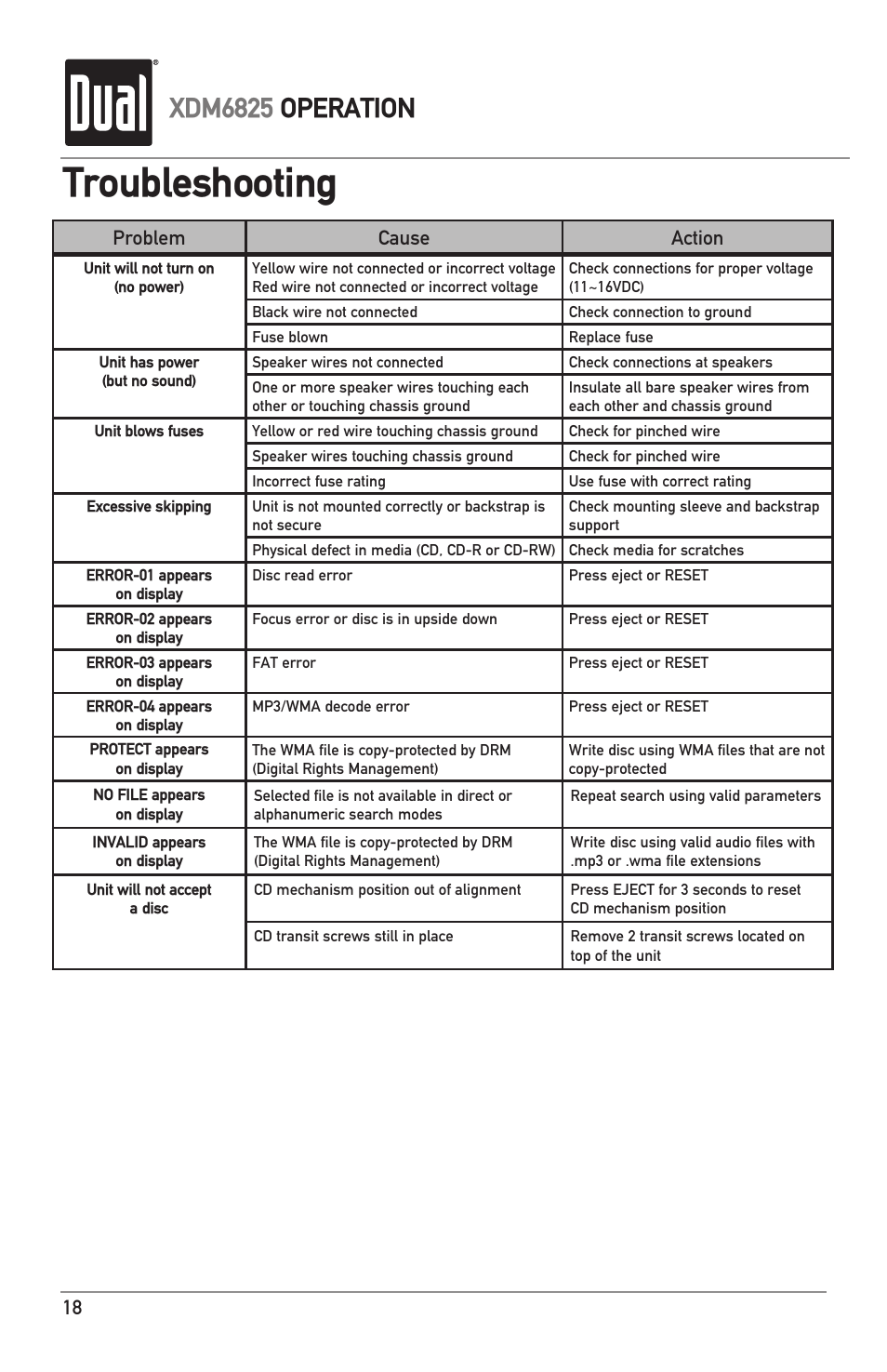 Troubleshooting, Xdm6825 operation, Problem cause action | Dual XDM6825 User Manual | Page 18 / 20