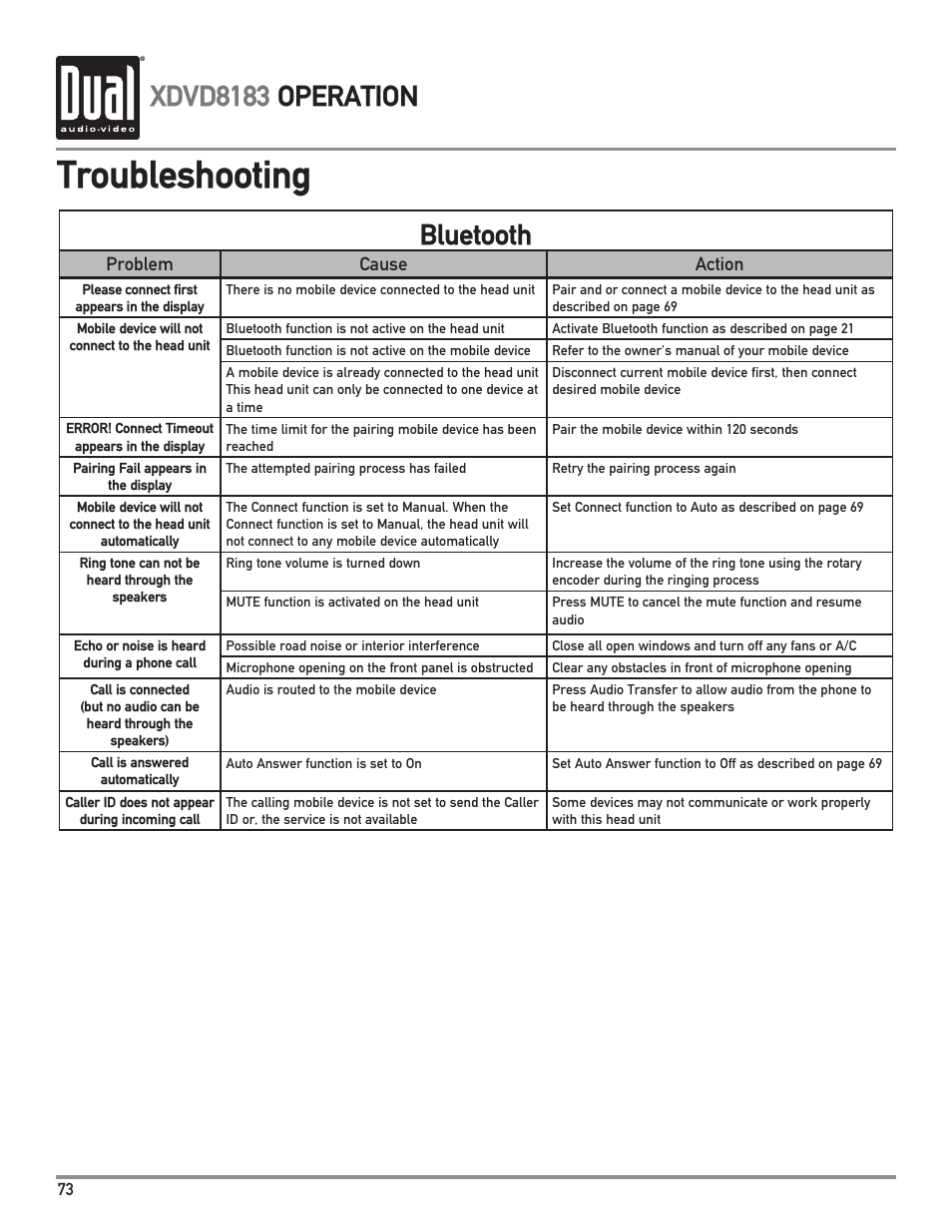 Troubleshooting, Xdvd8183 operation, Bluetooth | Dual XDVD8183 User Manual | Page 74 / 76