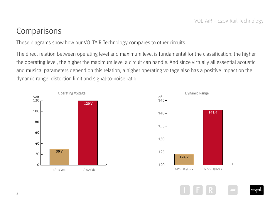 Comparisons, Ir f, Voltair – 120v rail technology | SPL Elector Preamp (Red) User Manual | Page 8 / 19