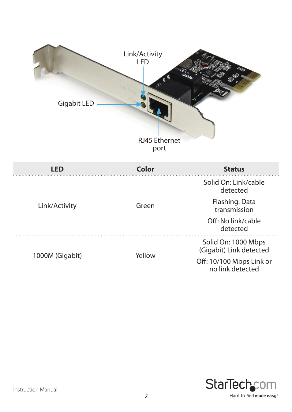 StarTech.com 1-Port Dual Profile PCIe Gigabit Network Server Adapter NIC Card User Manual | Page 5 / 10