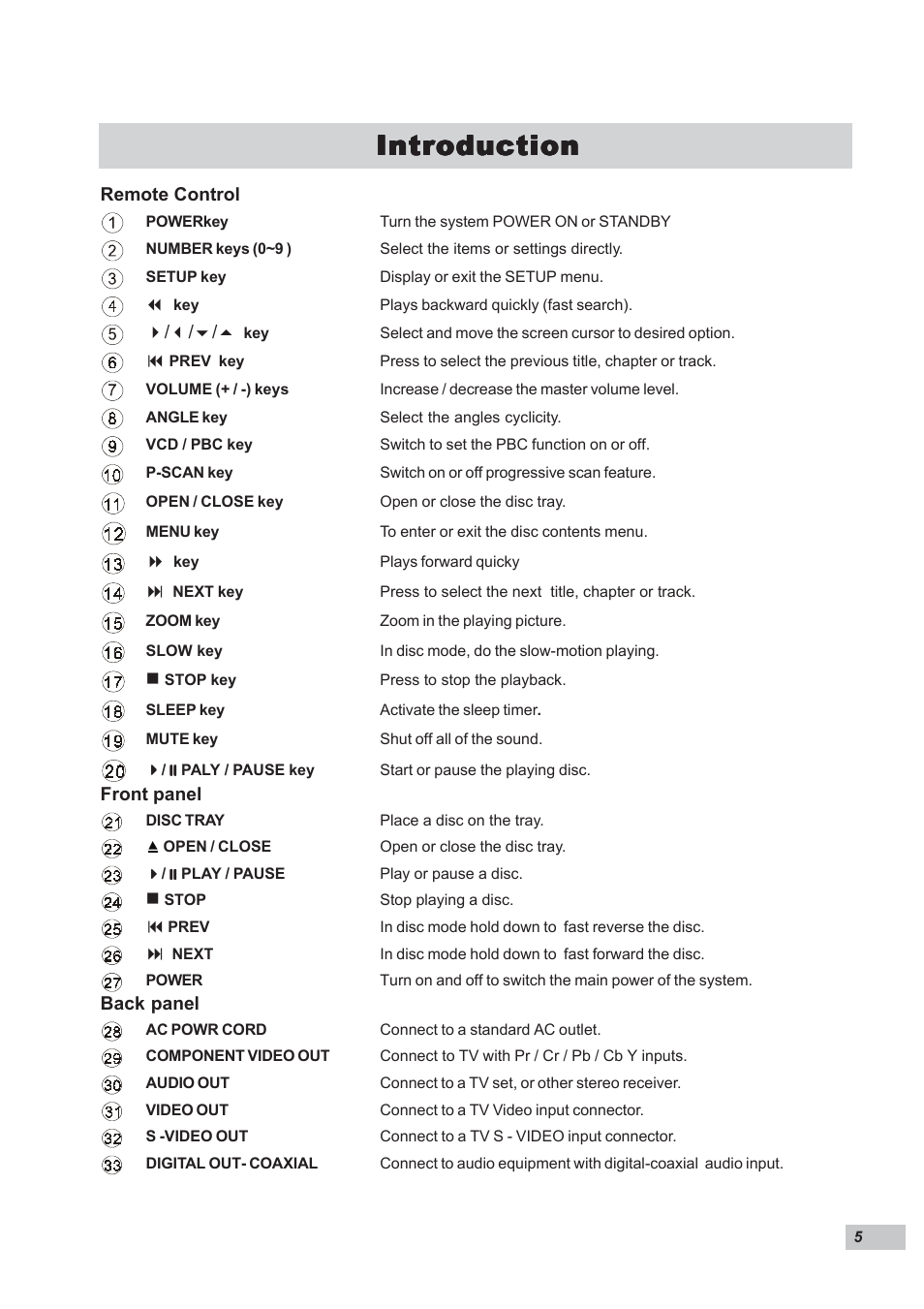 Introduction | Dual DP295 User Manual | Page 5 / 20