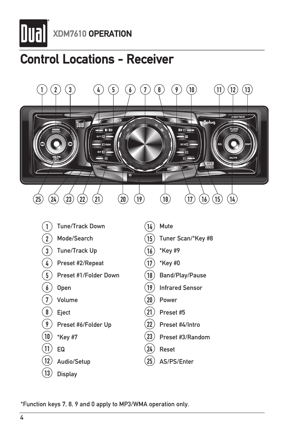 Control locations - receiver, Xdm7610 operation | Dual XDM7610 User Manual | Page 4 / 20